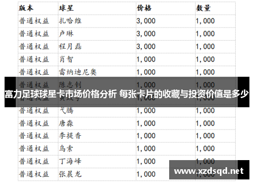 富力足球球星卡市场价格分析 每张卡片的收藏与投资价值是多少